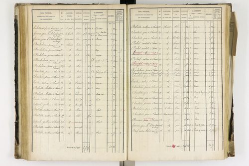 Arlanc - P 12341/3      Section C