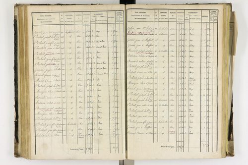 Arlanc - P 12341/3      Section C