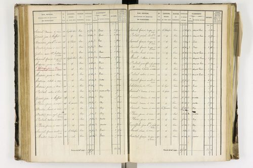 Arlanc - P 12341/3      Section C