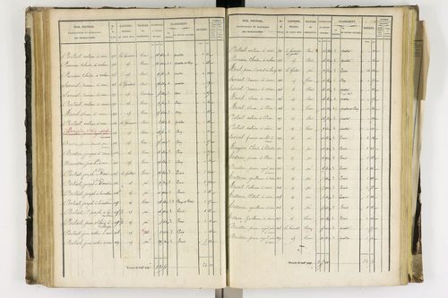 Arlanc - P 12341/3      Section C
