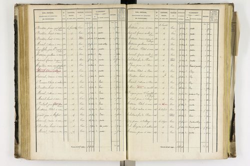 Arlanc - P 12341/3      Section C