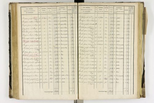Arlanc - P 12341/3      Section C