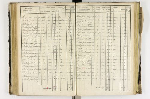Arlanc - P 12341/3      Section C