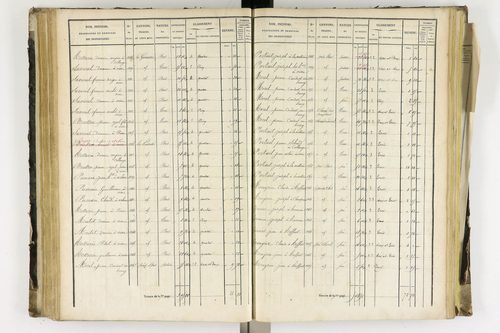 Arlanc - P 12341/3      Section C