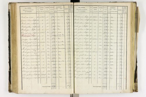 Arlanc - P 12341/3      Section C