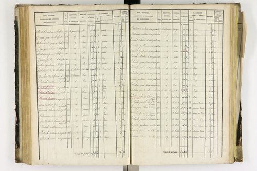 Arlanc - P 12341/3      Section C