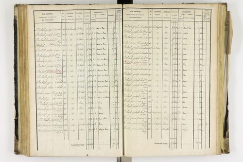 Arlanc - P 12341/3      Section C