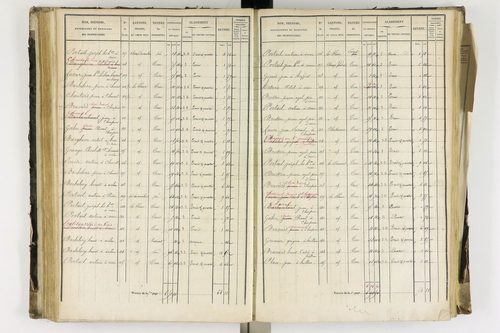 Arlanc - P 12341/3      Section C