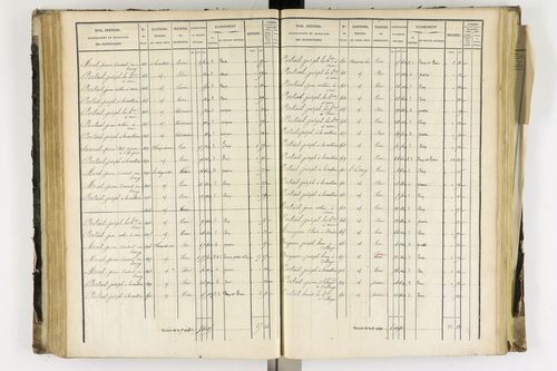 Arlanc - P 12341/3      Section C