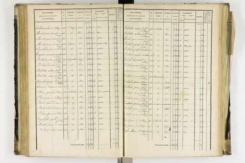 Arlanc - P 12341/3      Section C