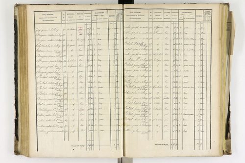 Arlanc - P 12341/3      Section C