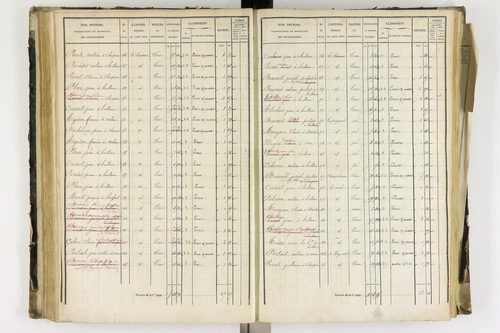 Arlanc - P 12341/3      Section C