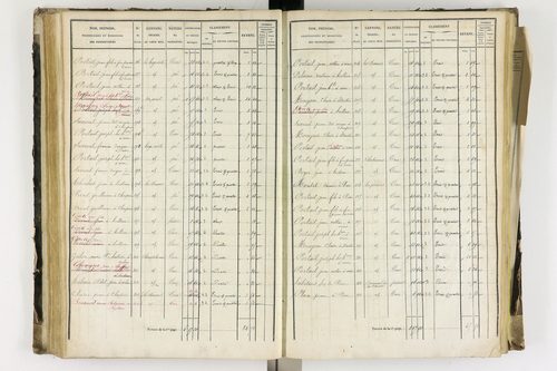 Arlanc - P 12341/3      Section C