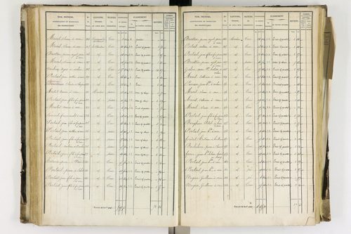 Arlanc - P 12341/3      Section C