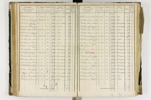 Arlanc - P 12341/3      Section C