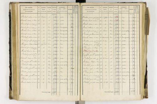 Arlanc - P 12341/3      Section C