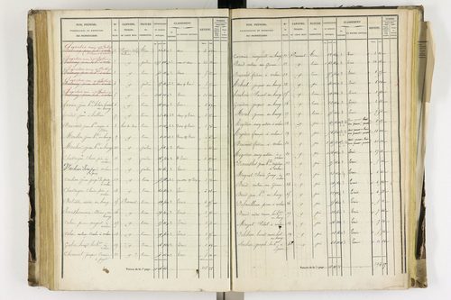 Arlanc - P 12341/4      Section D