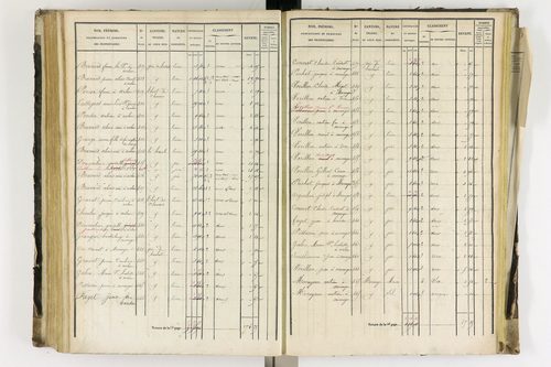 Arlanc - P 12341/4      Section D