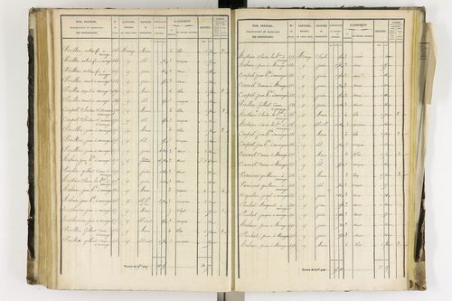 Arlanc - P 12341/4      Section D