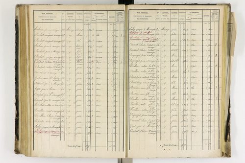 Arlanc - P 12341/4      Section D