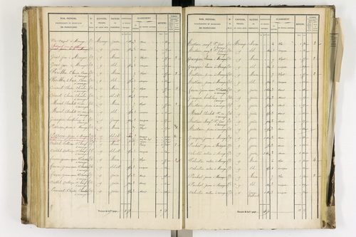 Arlanc - P 12341/4      Section D