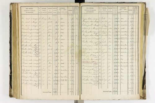Arlanc - P 12341/4      Section D