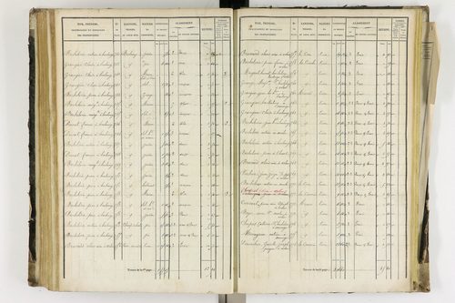 Arlanc - P 12341/4      Section D