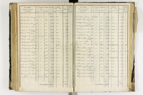 Arlanc - P 12341/4      Section D