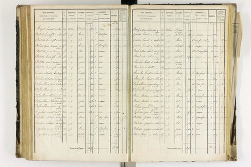 Arlanc - P 12341/4      Section D