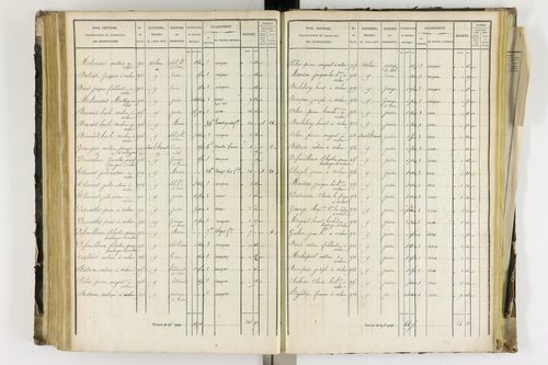 Arlanc - P 12341/4      Section D