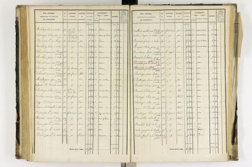 Arlanc - P 12341/4      Section D