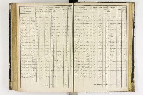 Arlanc - P 12341/4      Section D