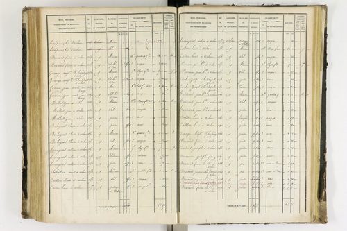 Arlanc - P 12341/4      Section D