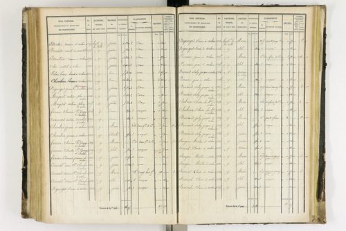 Arlanc - P 12341/4      Section D