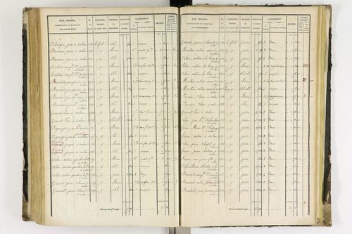 Arlanc - P 12341/4      Section D