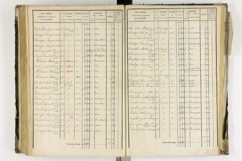 Arlanc - P 12341/4      Section D