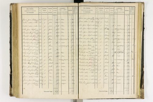 Arlanc - P 12341/4      Section D