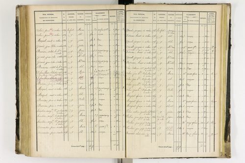 Arlanc - P 12341/4      Section D
