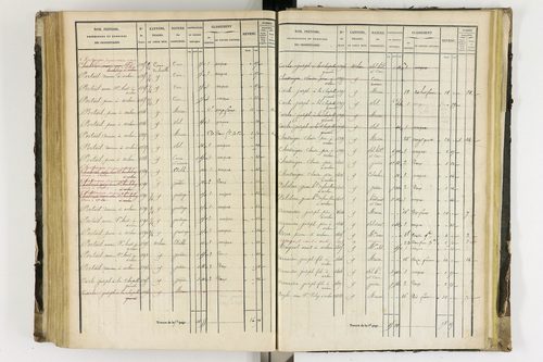 Arlanc - P 12341/4      Section D