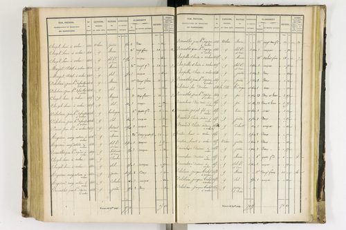 Arlanc - P 12341/4      Section D