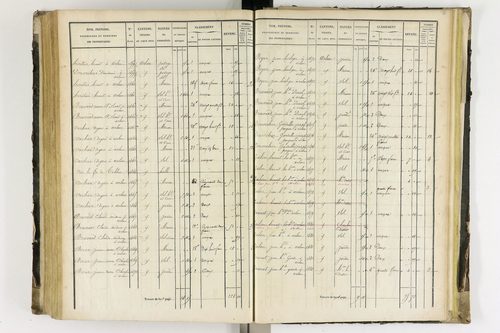 Arlanc - P 12341/4      Section D