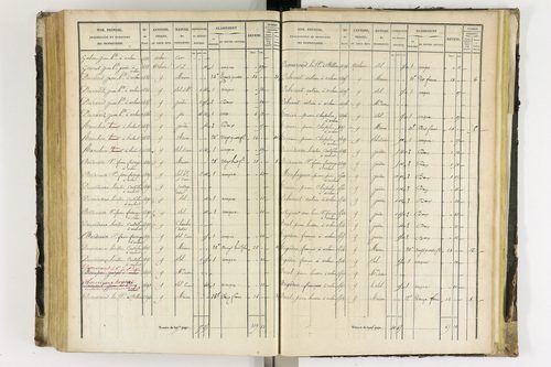 Arlanc - P 12341/4      Section D