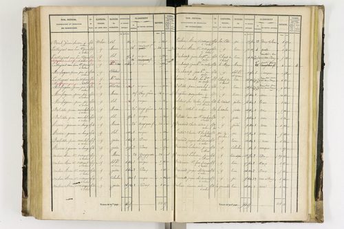 Arlanc - P 12341/4      Section D