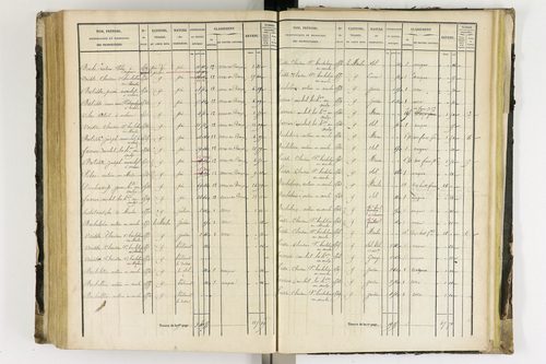 Arlanc - P 12341/4      Section D