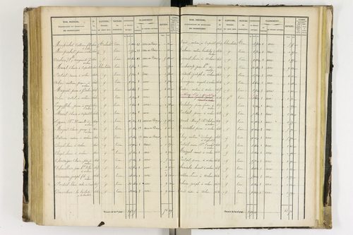 Arlanc - P 12341/4      Section D