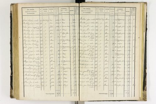 Arlanc - P 12341/4      Section D