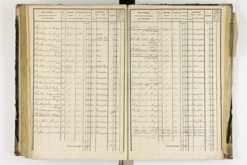 Arlanc - P 12341/4      Section D