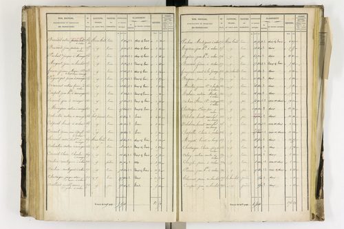 Arlanc - P 12341/4      Section D