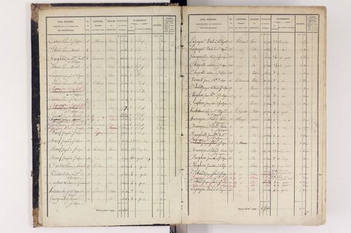 Arlanc - P 12517/1      Section A
