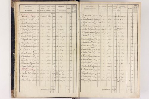 Arlanc - P 12517/1      Section A